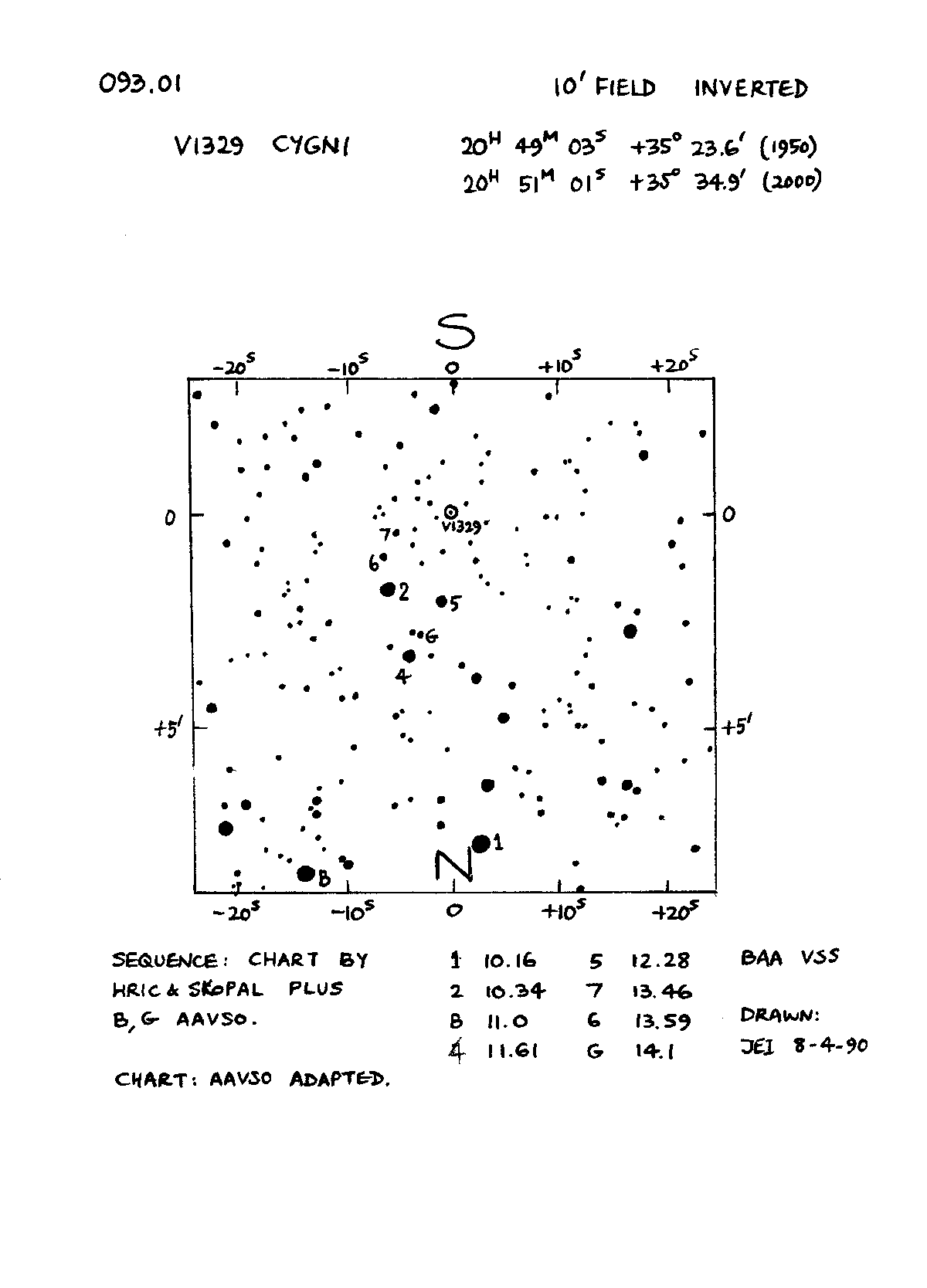 Cyg_V1329 Cyg_BAAVSS 093.01 10m I